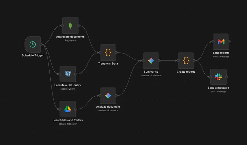 Workflow Automation: Transform Any Business Process with n8n and Zapier
